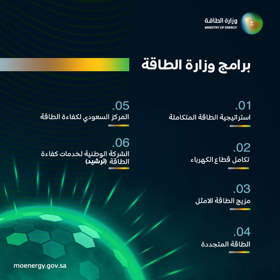 Infographic Infographic
